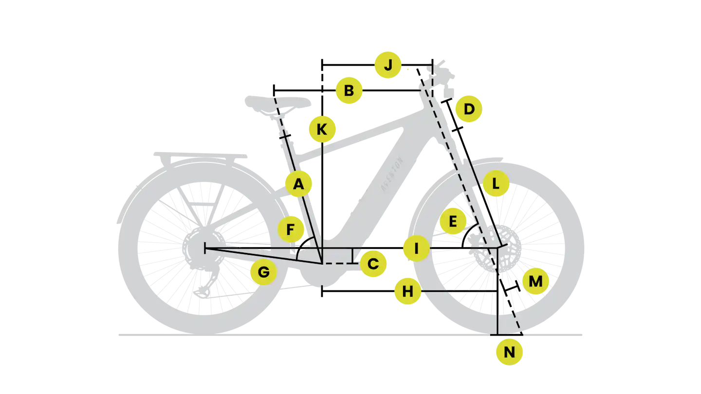 Aventon Bike Geometry