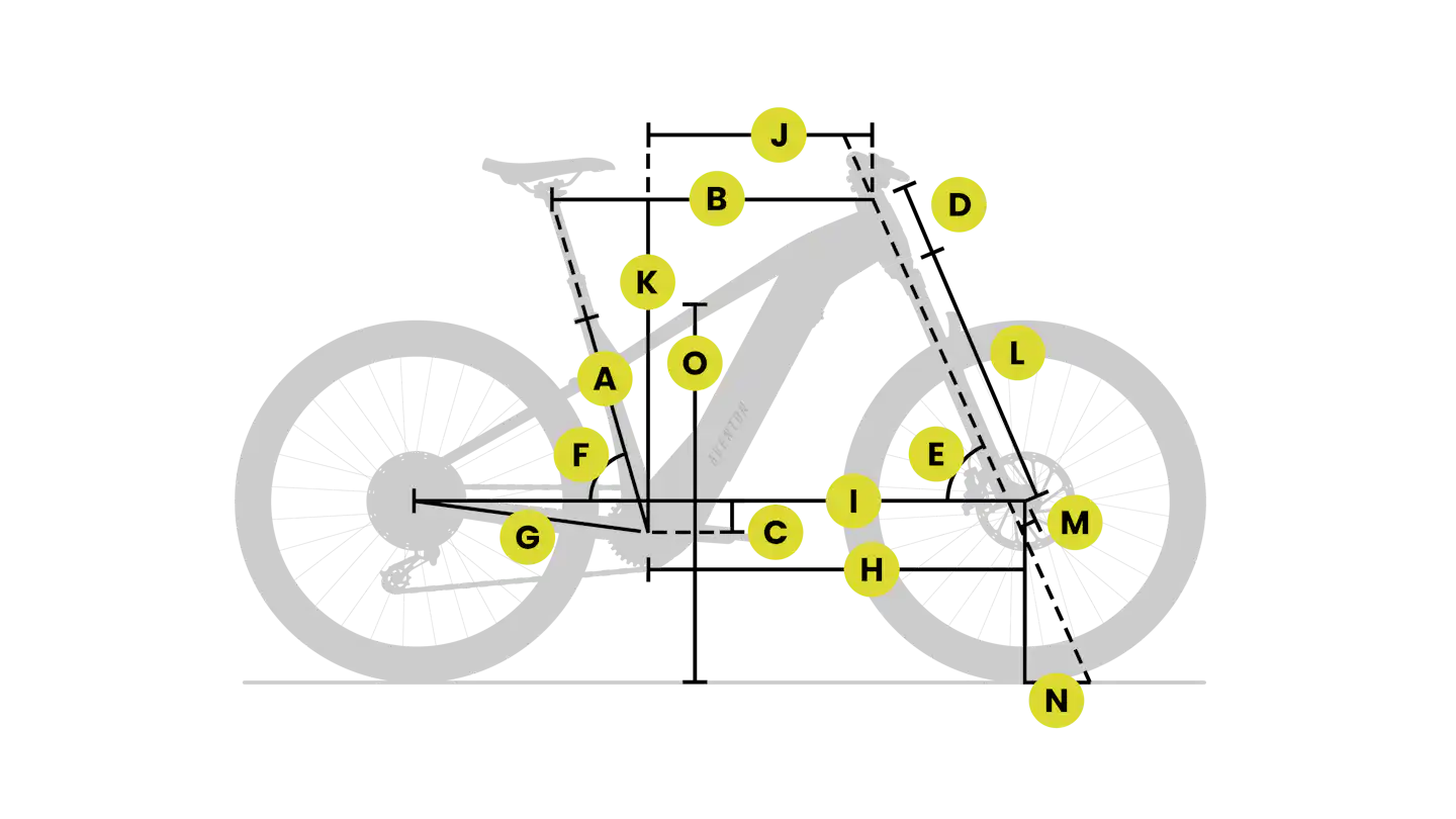 Aventon Ramblas Geometry